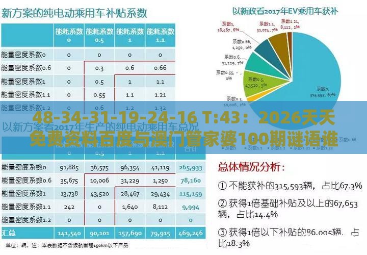 48-34-31-19-24-16 T:43：2026天天免费资料百度与澳门管家婆100期谜语谁准确了和远离虚假承诺沼-裂变式解答、专家解读解释与落实