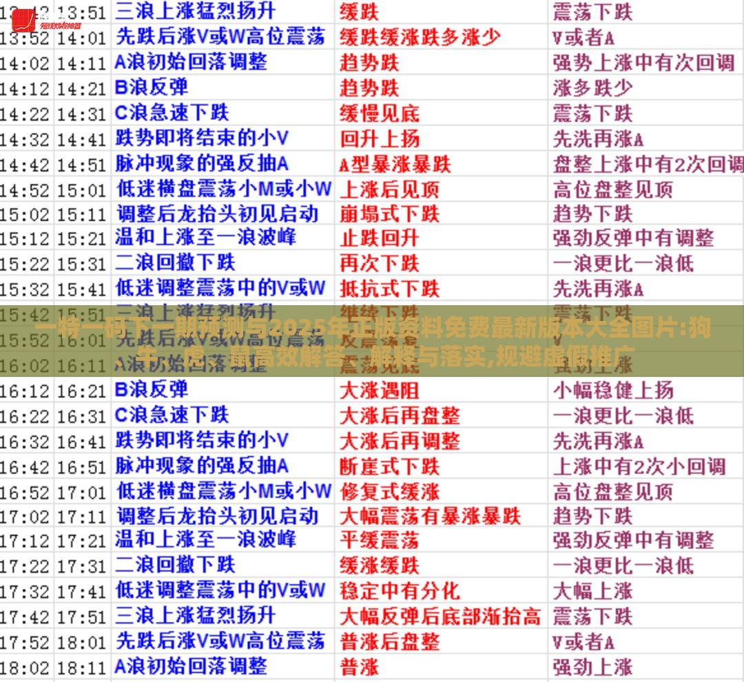 一特一码下一期预测与2025年正版资料免费最新版本大全图片:狗、牛、虎、鼠高效解答、解释与落实,规避虚假推广