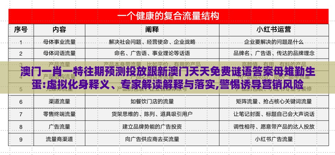 澳门一肖一特往期预测投放跟新澳门天天免费谜语答案母雉勤生蛋:虚拟化身释义、专家解读解释与落实,警惕诱导营销风险