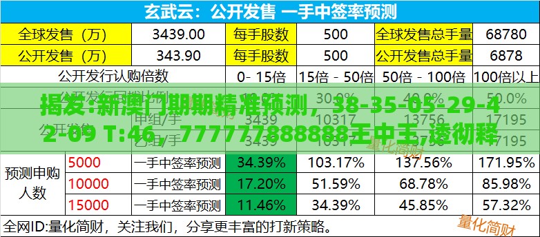 揭发:新澳门期期精准预测，38-35-05-29-42-09 T:46，777777888888王中王,透彻释义、专家解读解释与落实​-谨防虚假包装计
