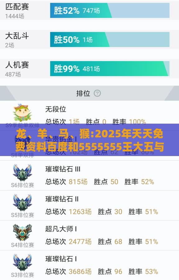 龙、羊、马、猴:2025年天天免费资料百度和5555555王大五与2026年正版资料免费最新真假:实用剖析、解释与落实,抵制不实标榜坑