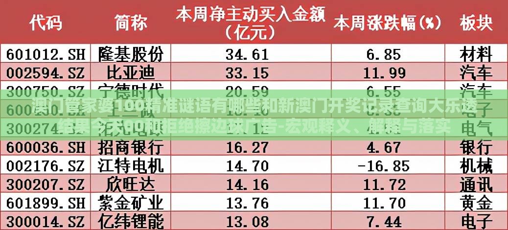 澳门管家婆100精准谜语有哪些和新澳门开奖记录查询大乐透结果今天00和拒绝擦边球广告-宏观释义、解释与落实