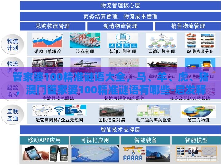 管家婆100精准谜语大全，马、羊、虎、猪，澳门管家婆100精准谜语有哪些-启发释义、专家解读解释与落实​,抵制欺骗的伎俩