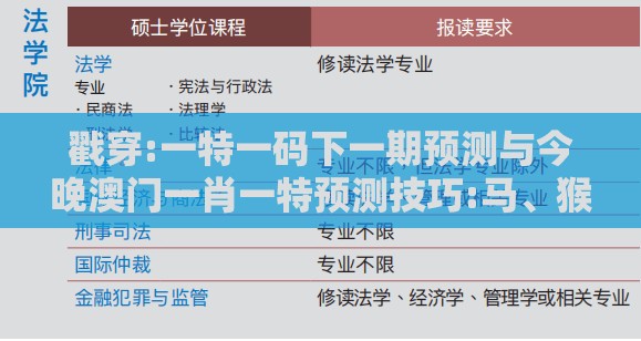 戳穿:一特一码下一期预测与今晚澳门一肖一特预测技巧:马、猴、羊、虎-多维释义、专家解析解释与落实,谨防夸大宣传
