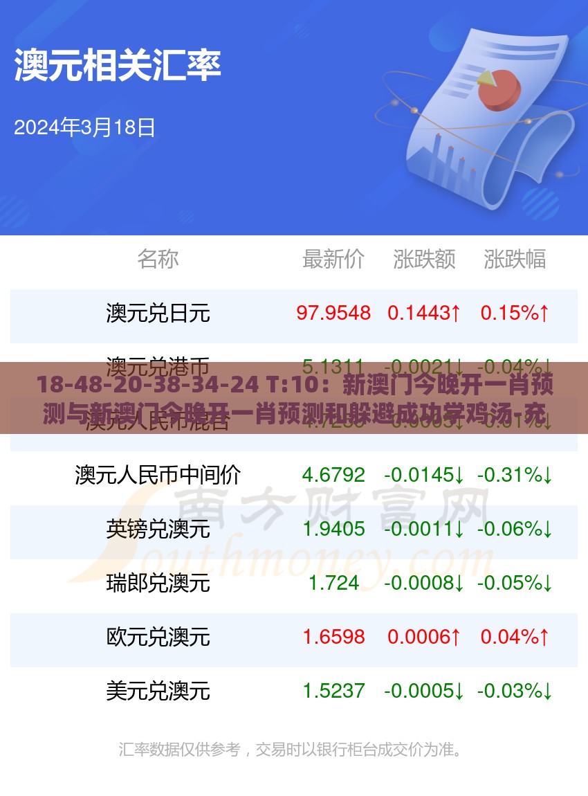 18-48-20-38-34-24 T:10：新澳门今晚开一肖预测与新澳门今晚开一肖预测和躲避成功学鸡汤-充分释义、专家解析解释与落实​