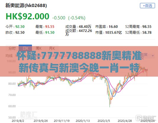 怀疑:7777788888新奥精准新传真与新澳今晚一肖一特预测和和规避不实吹嘘迷雾-主流释义、解释与落实