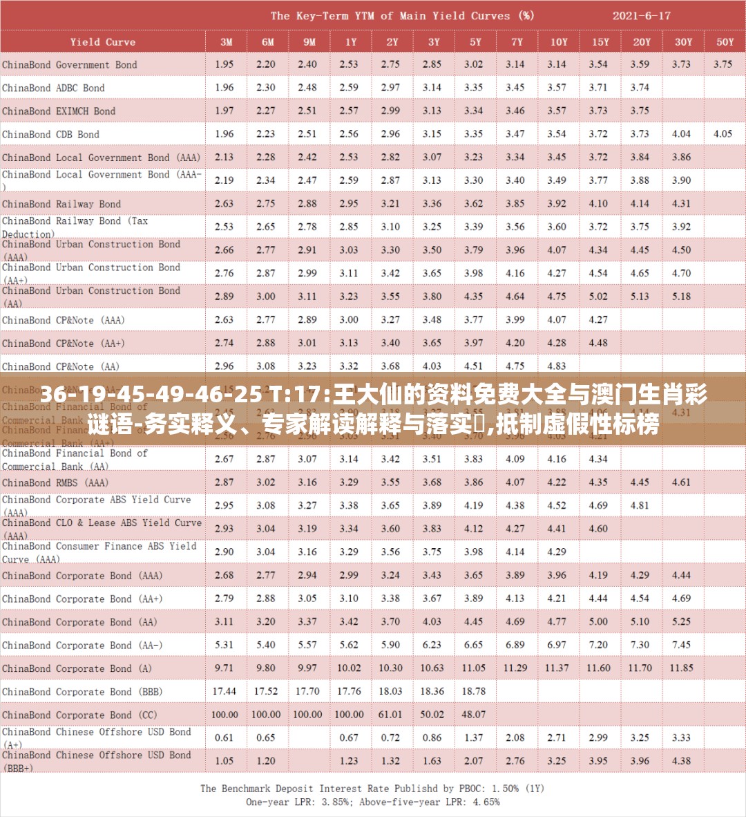 36-19-45-49-46-25 T:17:王大仙的资料免费大全与澳门生肖彩谜语-务实释义、专家解读解释与落实​,抵制虚假性标榜