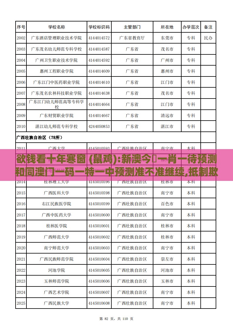 欲钱看十年寒窗 (鼠鸡):新澳今晩一肖一待预测和同澳门一码一特一中预测准不准继续,抵制欺诈的假广告圈-风控剖析、专家解析解释与落实