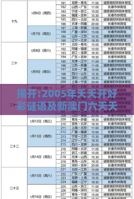 揭开:2005年天天开好彩谜语及新澳门六天天开好彩预测准不准效能解读、专家解析解释与落实,谨防误导的手段
