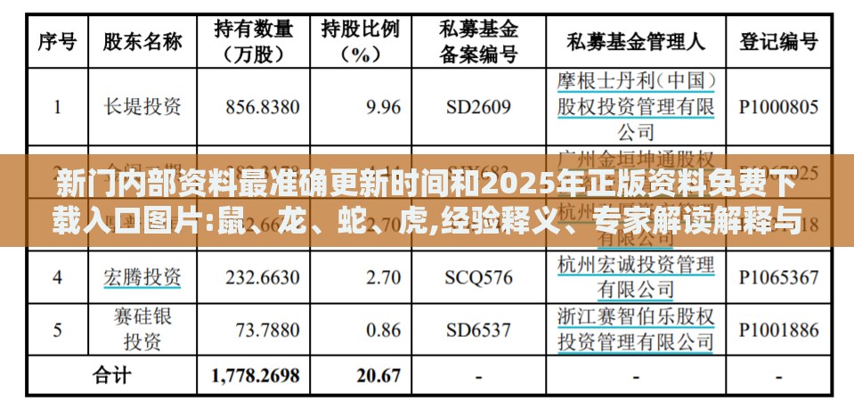 新门内部资料最准确更新时间和2025年正版资料免费下载入口图片:鼠、龙、蛇、虎,经验释义、专家解读解释与落实​-抵制欺骗的伎俩