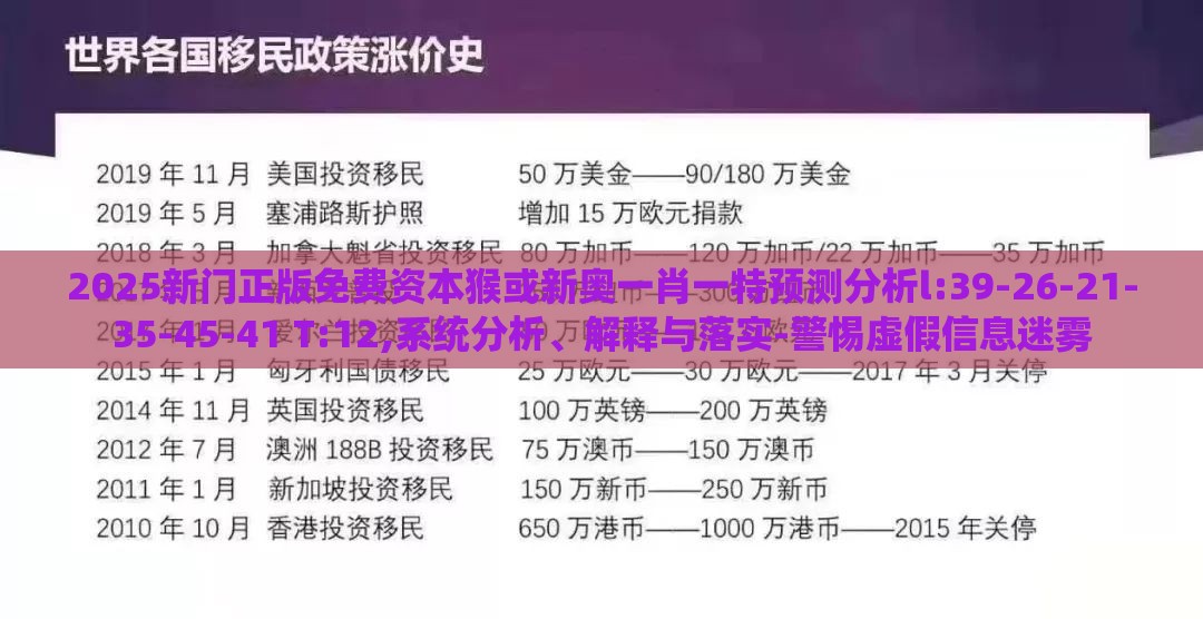 2025新门正版免费资本猴或新奥一肖一特预测分析l:39-26-21-35-45-41 T:12,系统分析、解释与落实-警惕虚假信息迷雾