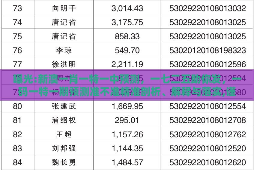 曝光:新澳一肖一特一中预测，一七二五助你发，一码一特一期预测准不准精准剖析、解释与落实,谨防误导的伎俩