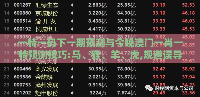 一特一码下一期预测与今晚澳门一肖一特预测技巧:马、猴、羊、虎,规避误导的假宣传困-多维释义、专家解析解释与落实