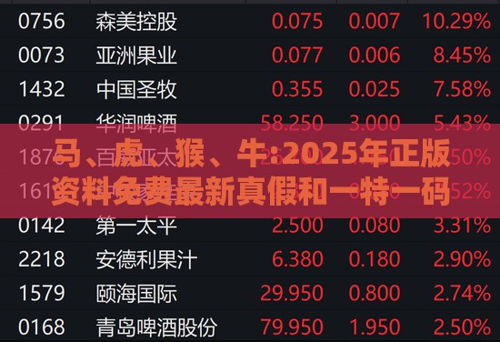 马、虎、猴、牛:2025年正版资料免费最新真假和一特一码下一期预测:场景解答、专家解析解释与落实,谨防包装的假象