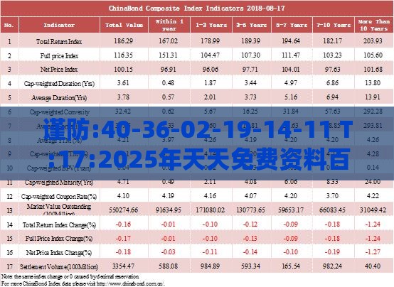 谨防:40-36-02-19-14-11 T:17:2025年天天免费资料百度和5555555王大五与2026年正版资料免费最新真假预案解答、专家解读解释与落实-杜绝误导性诱导