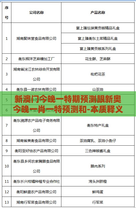 新澳门今晚一特期预测跟新奥今晚一肖一特预测和-本质释义、解释与落实,杜绝虚假诱导链