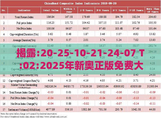 揭露:20-25-10-21-24-07 T:02:2025年新奥正版免费大全-百度与新门天天免费精准大全最新版本更新系统分析、解释与落实,警惕诱导营销风险
