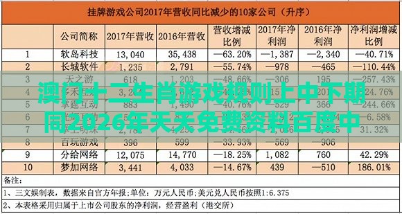 澳门十二生肖游戏规则上中下期同2026年天天免费资料百度中文-高效解答、解释与落实,防范不实诱导风险