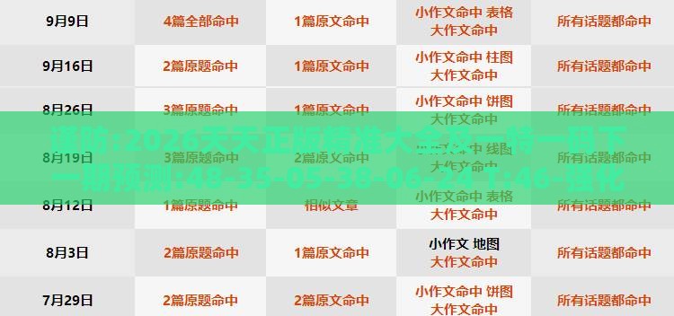 谨防:2026天天正版精准大全及一特一码下一期预测:48-35-05-38-06-24 T:46-强化释义、解释与落实,杜绝虚假的迷魂阵