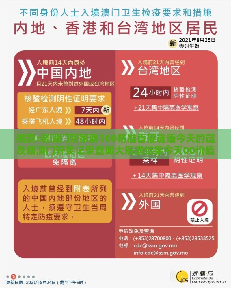 揭露:老澳门管家婆100精准香港谜语今天的谜及新澳门开奖记录查询大乐透结果今天00价值剖析、专家解析解释与落实-警惕虚假诱导危害