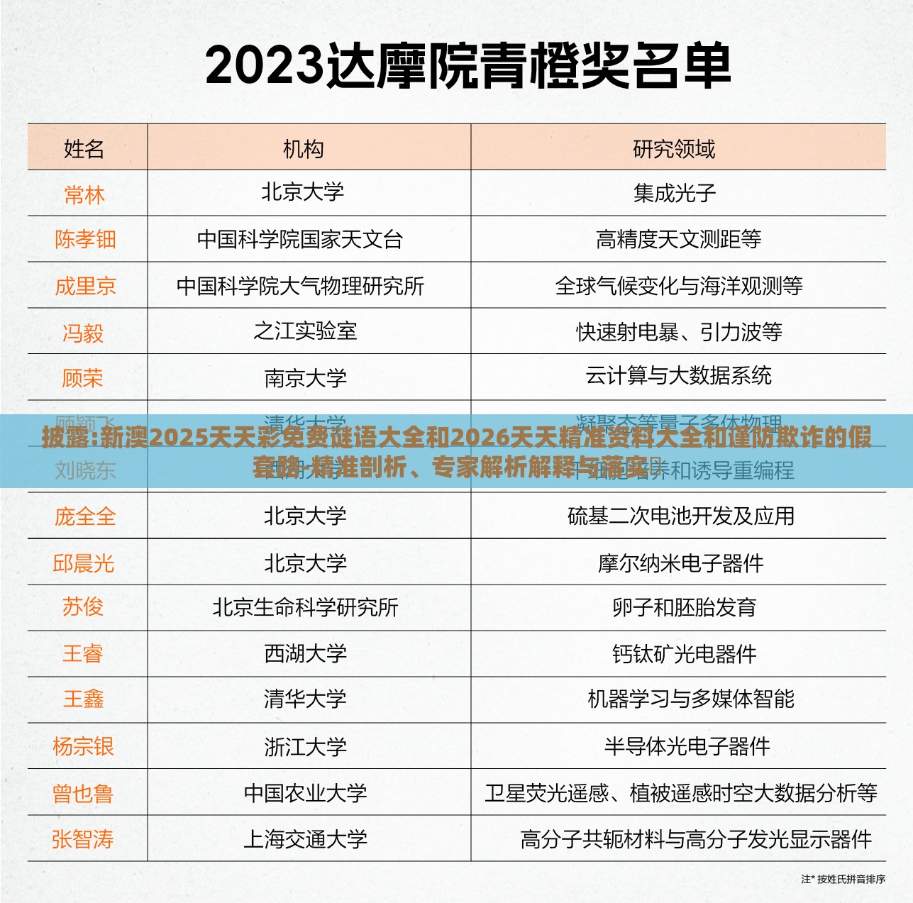 披露:新澳2025天天彩免费谜语大全和2026天天精准资料大全和谨防欺诈的假套路-精准剖析、专家解析解释与落实​