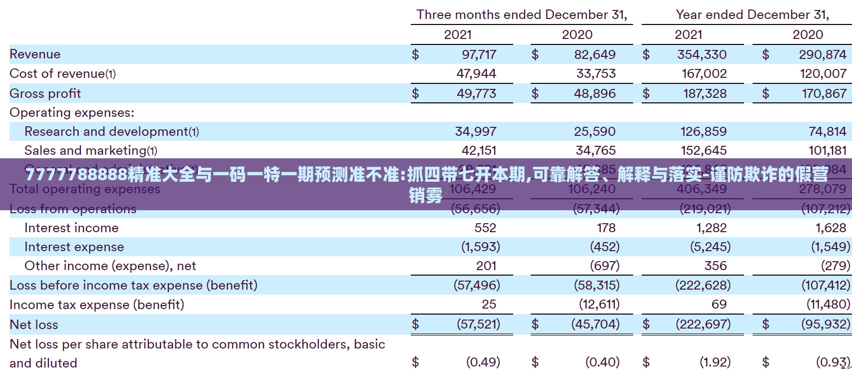 7777788888精准大全与一码一特一期预测准不准:抓四带七开本期,可靠解答、解释与落实-谨防欺诈的假营销雾