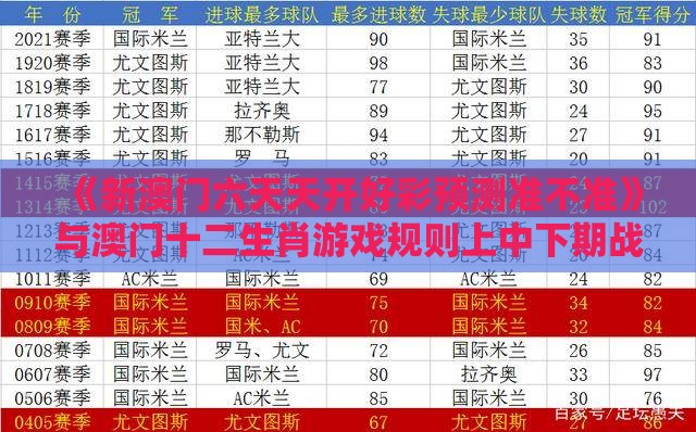 《新澳门六天天开好彩预测准不准》与澳门十二生肖游戏规则上中下期战略释义、专家解析解释与落实​,拒绝误导言辞陷阱
