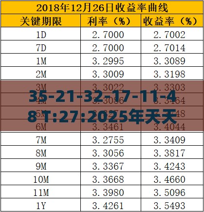 35-21-32-17-11-48 T:27:2025年天天免费资料百度免费版,2025新奥天天开好彩新:精准解读、专家解析解释与落实,防范欺诈营销模式