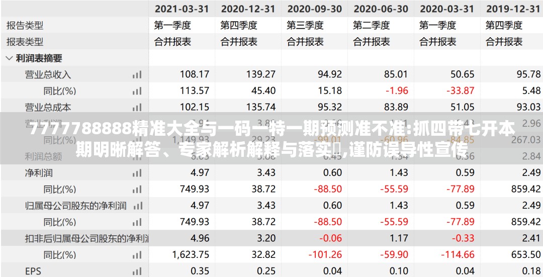 7777788888精准大全与一码一特一期预测准不准:抓四带七开本期明晰解答、专家解析解释与落实​,谨防误导性宣传