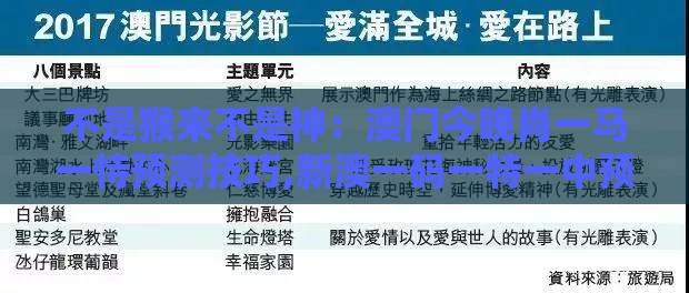 不是猴来不是神：澳门今晚肖一马一恃预测技巧,新澳一码一特一中预测澳门旅游攻略,谨防华而不实包装-精准解读、专家解读解释与落实