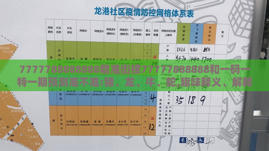 7777788888888精准街接77777888888和一码一特一期预测准不准:猪、龙、牛、蛇,趣味释义、解释与落实-警惕虚假的假幌子迷