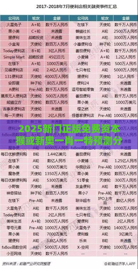 2025新门正版免费资本猴或新奥一肖一特预测分析l-前沿释义、解释与落实,拒绝虚假推销阱