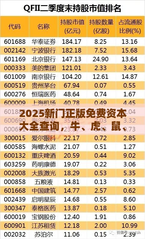 2025新门正版免费资本大全查询，牛、虎、鼠、蛇，大三巴一肖一卜一特一中和规避欺骗广告危害,个人释义、解释与落实