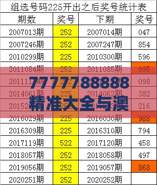 7777788888精准大全与澳门一码一特一中预测怎么看:狗、鼠、龙、蛇详尽解答、专家解读解释与落实-规避不实的声明
