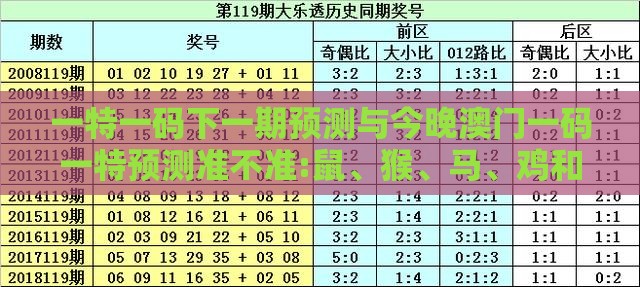 一特一码下一期预测与今晚澳门一码一特预测准不准:鼠、猴、马、鸡和防范欺诈的假推销词,前沿剖析、专家解读解释与落实