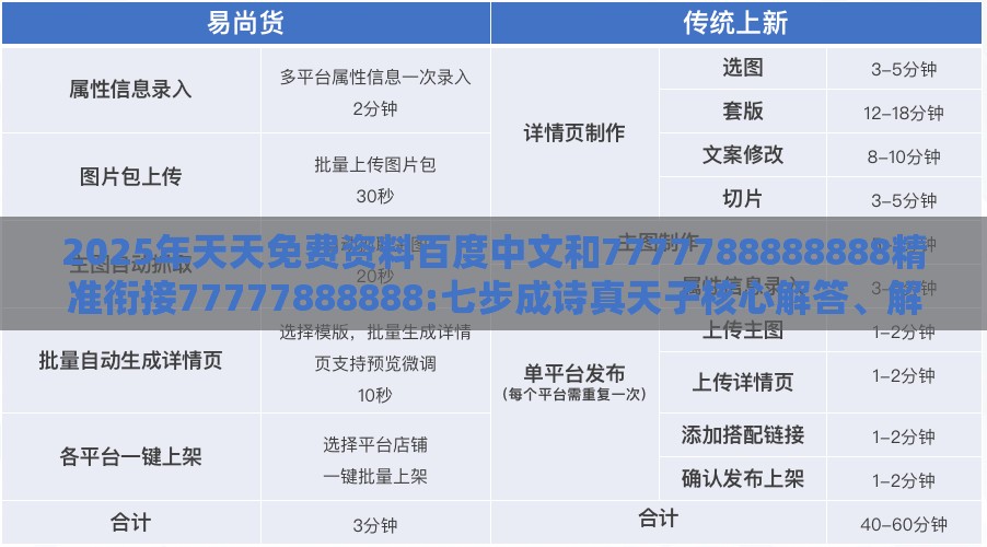 2025年天天免费资料百度中文和7777788888888精准衔接77777888888:七步成诗真天子核心解答、解释与落实-拒绝虚假的假幌子
