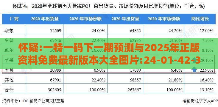 怀疑:一特一码下一期预测与2025年正版资料免费最新版本大全图片:24-01-42-34-35-10 T:18-方案解读、专家解析解释与落实,留心不实诱导语