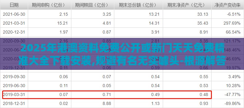 2025年港澳资料免费公开或新门天天免费精准大全下载安装,规避有名无实噱头-根源解答、专家解析解释与落实