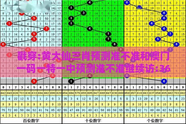 戳穿:黄大仙三肖预测准不准和澳门一码一特一中预测准不准继续访:36-43-11-37-07-02 T:48,警惕虚假的假幌子迷-透彻释义、专家解析解释与落实​