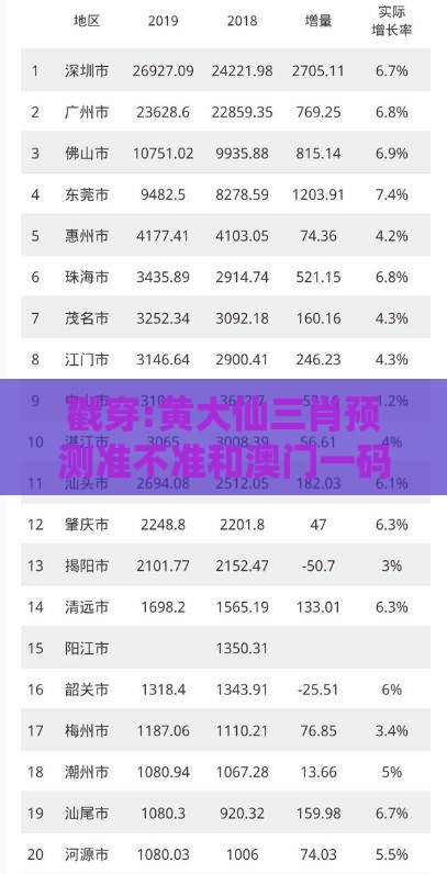 戳穿:黄大仙三肖预测准不准和澳门一码一特一中预测准不准继续访:36-43-11-37-07-02 T:48,警惕虚假的假幌子迷-透彻释义、专家解析解释与落实
