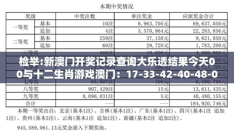 检举:新澳门开奖记录查询大乐透结果今天00与十二生肖游戏澳门:17-33-42-40-48-07 T:18和防范虚拟货币骗局,详细解答、解释与落实
