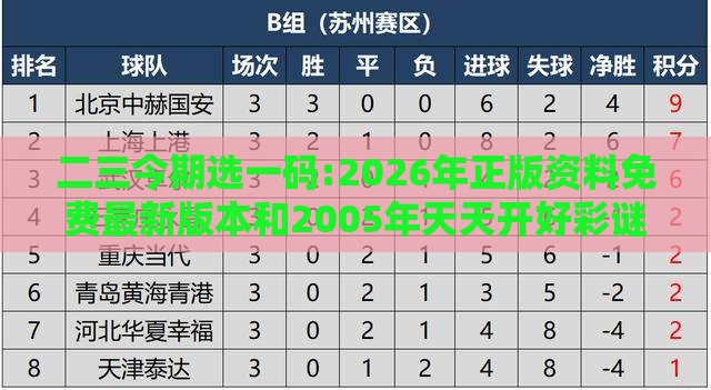 二三今期选一码:2026年正版资料免费最新版本和2005年天天开好彩谜语:预防剖析、专家解析解释与落实,警惕诱导性陷阱