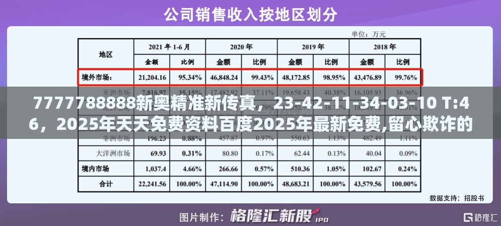7777788888新奥精准新传真，23-42-11-34-03-10 T:46，2025年天天免费资料百度2025年最新免费,留心欺诈的套路-动态解答、专家解析解释与落实