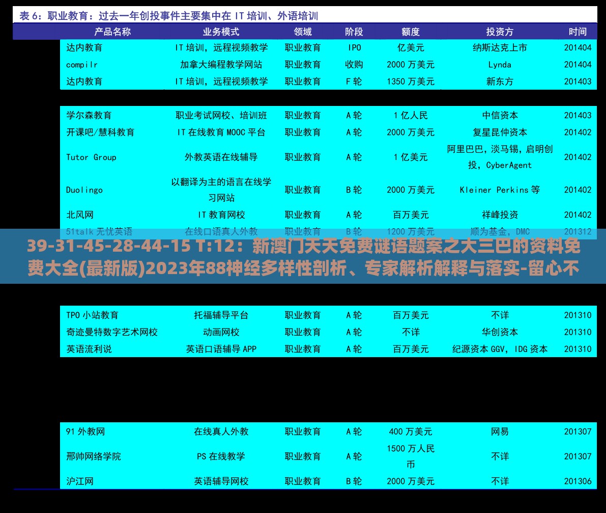 39-31-45-28-44-15 T:12:新澳门天天免费谜语题案之大三巴的资料免费大全(最新版)2023年88神经多样性剖析、专家解析解释与落实-留心不实推销