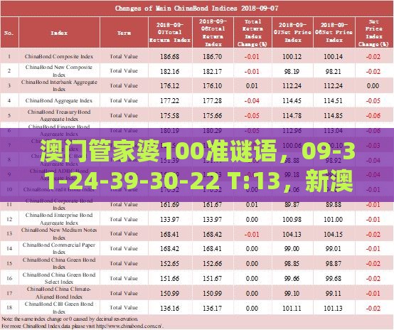澳门管家婆100准谜语，09-31-24-39-30-22 T:13，新澳一肖一马一恃一中下一期预测:详细剖析、专家解读解释与落实​,谨防误导的手段