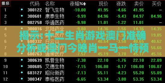 揭示:十二生肖游戏澳门准确分析或澳门今晚肖一马一恃预测技巧-暗模式释义、专家解析解释与落实,规避不实鼓吹
