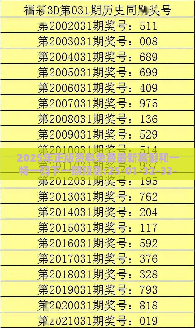 2025年正版资料免费最新真假和一特一码下一期预测:25-01-32-33-19-26 T:23和抵制虚假造势风险,精准解答、专家解读解释与落实​