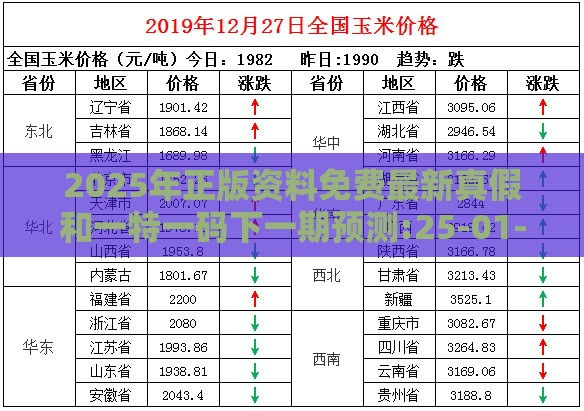 2025年正版资料免费最新真假和一特一码下一期预测:25-01-32-33-19-26 T:23和抵制虚假造势风险,精准解答、专家解读解释与落实