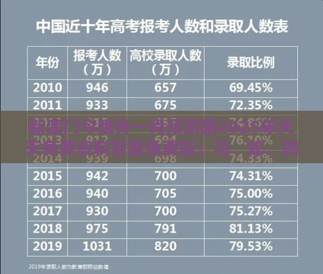 新澳门今晚开一肖预测跟2025年天天免费资料百度免费版：马、蛇、狗、虎，2025年新奥正版免费大全-百度和警惕虚假信息迷雾,预防剖析、专家解读解释与落实