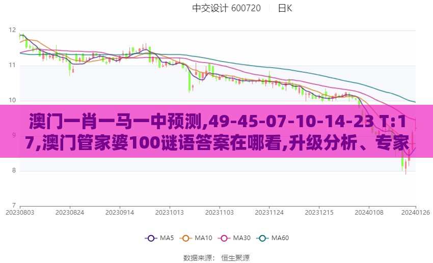 澳门一肖一马一中预测,49-45-07-10-14-23 T:17,澳门管家婆100谜语答案在哪看,升级分析、专家解读解释与落实-拒绝不实的假宣传影